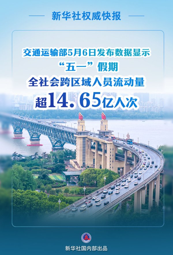 盈鑫惠 超14.65亿人次！2025年“五一”假期交通出行火热