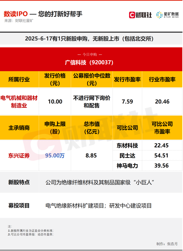 卓信宝 【数读IPO】国内绝缘材料细分龙头今日申购