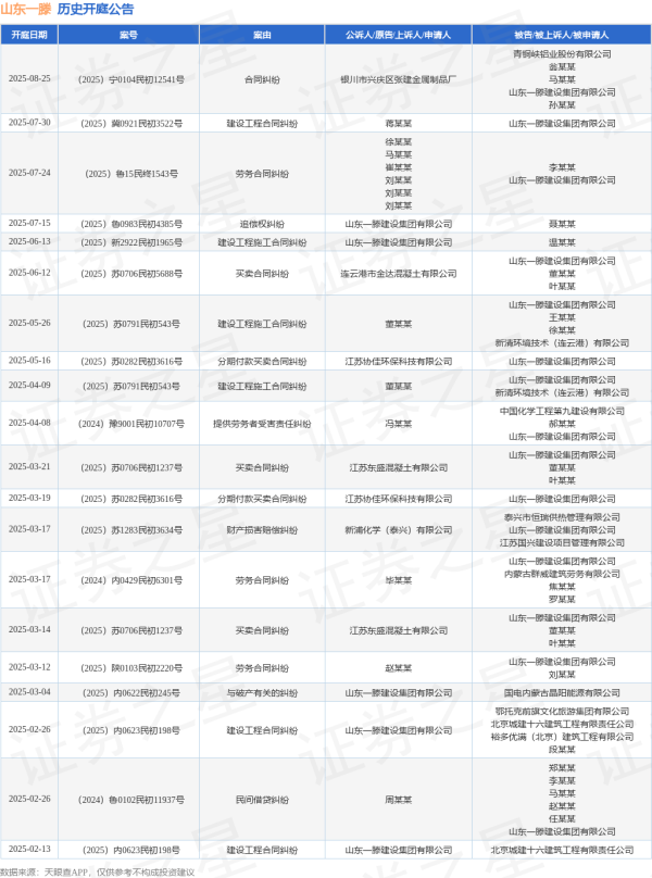 倍顺网 山东一滕作为原告/上诉人的1起涉及追偿权纠纷的诉讼将于2025年7月15日开庭