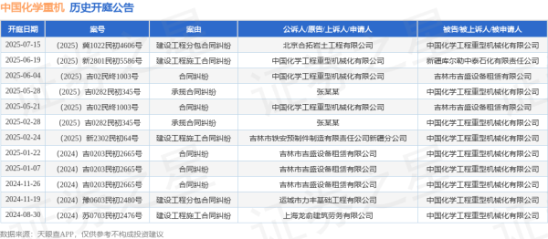 众合资本 中国化学重机作为被告/被上诉人的1起涉及建设工程分包合同纠纷的诉讼将于2025年7月15日开庭