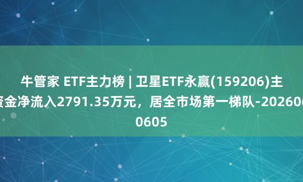 牛管家 ETF主力榜 | 卫星ETF永赢(159206)主力资金净流入2791.35万元，居全市场第一梯队-20260605